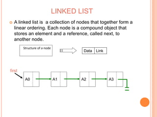 LINKED LIST 
 A linked list is a collection of nodes that together form a 
linear ordering. Each node is a compound object that 
stores an element and a reference, called next, to 
another node. 
Structure of a node 
A0 A1 A2 A3 
first 
Data Link 
 