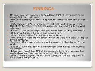 FINDINGSOn analysing the response it is found that, 20% of the employees are dissatisfied with their work. 50% of the employees have an opinion that stress is part of their work life. 43% agree and 27% strongly agree that their work is heavy. From this, it can be interpreted that the employees are having a hectic work schedule. A total of 70% of the employees feel lonely while working with others. 39% of workers feel bored in their routine work. 42% don’t have time for their personal activities. 40% of the workers are not satisfied with the welfare measures adopted by the company. Health problems seem to be one of the causes of absenteeism for the work. It is also found that 58% of the employees are satisfied with working enviorment. It has been found that 40% of the respondents have an opinion that politics have no impact on the employee absenteeism. 60% of the employees feel that their colleagues did not help them in case of personal problems.  