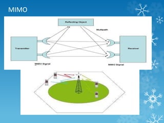 MIMO 
 