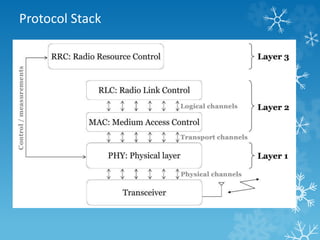 Protocol Stack 
 