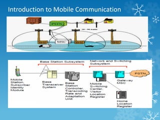Introduction to Mobile Communication 
 