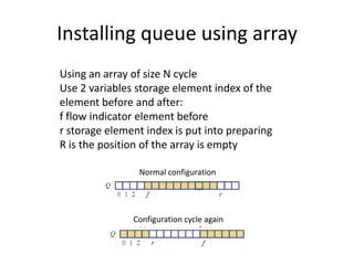Queue- 8 Queen | PPTX