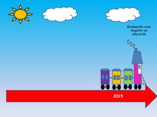 2015
Graduación como
magister en
educación
 