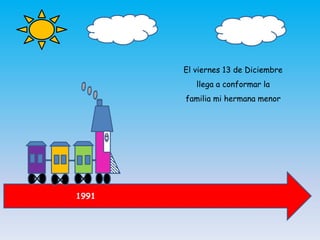 1991
El viernes 13 de Diciembre
llega a conformar la
familia mi hermana menor
 