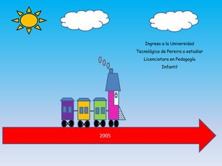 2005
Ingreso a la Universidad
Tecnológica de Pereira a estudiar
Licenciatura en Pedagogía
Infantil
 