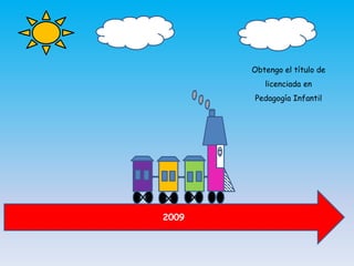 2009
Obtengo el título de
licenciada en
Pedagogía Infantil
 