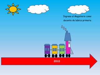 2010
Ingreso al Magisterio como
docente de básica primaria
 