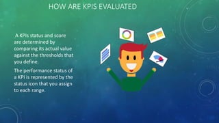 HOW ARE KPIS EVALUATED
A KPIs status and score
are determined by
comparing its actual value
against the thresholds that
you define.
The performance status of
a KPI is represented by the
status icon that you assign
to each range.
 