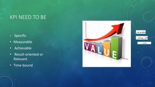 KPI NEED TO BE
• Specific
• Measurable
• Achievable
• Result-oriented or
Relevant
• Time-bound
‫مخصوص‬
‫پیمائش‬ ‫قابل‬
‫حصول‬
 