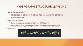 Hypergraph Ic MY PRESENTATIOIN about hypergraph collaborative | PPT