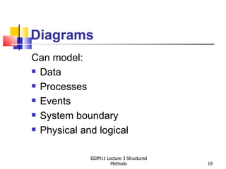 Diagrams
Can model:
 Data

 Processes

 Events

 System boundary

 Physical and logical



             ISDM11 Lecture 3 Structured
                      Methods              19
 