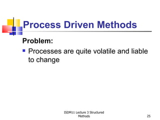 Process Driven Methods
Problem:
 Processes are quite volatile and liable

  to change




             ISDM11 Lecture 3 Structured
                      Methods              25
 