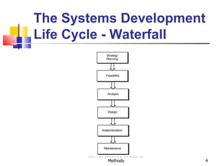The Systems Development
Life Cycle - Waterfall
               Strategy
               Planning




               Feasibility




                Analysis




                 Design




             Implementation




              Maintenance

       ISDM11 Lecture 3 Structured
                Methods              4
 