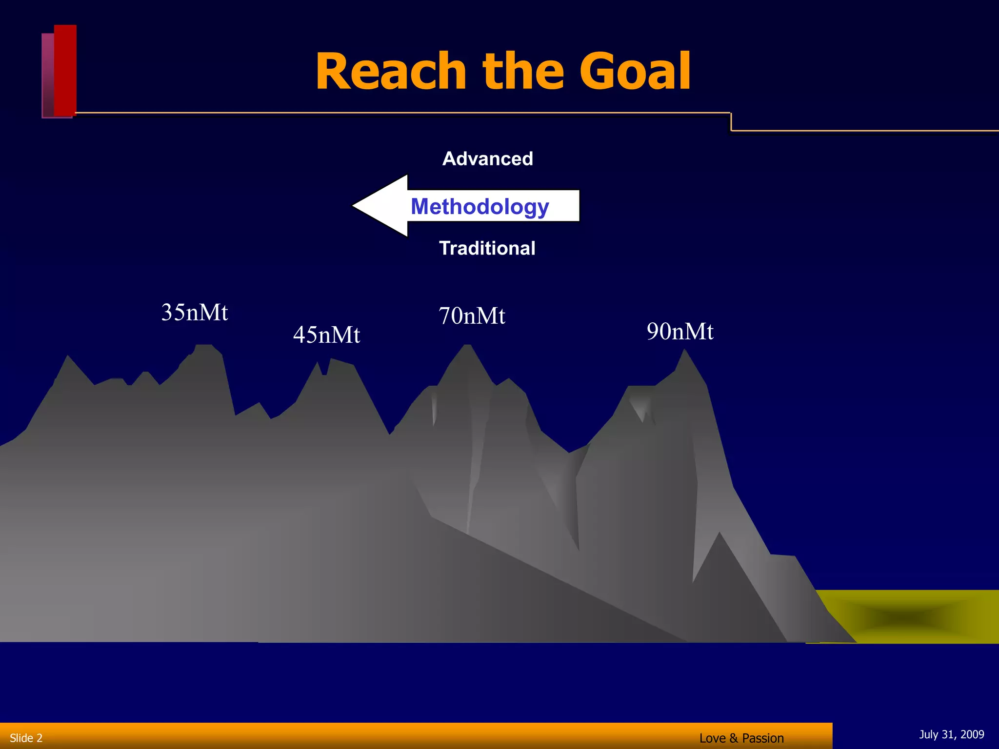 Reach the Goal
                            Advanced

                          Methodology
                            Traditional


          35nMt             70nMt
                  45nMt                   90nMt




Slide 2                                      Love & Passion   July 31, 2009
 