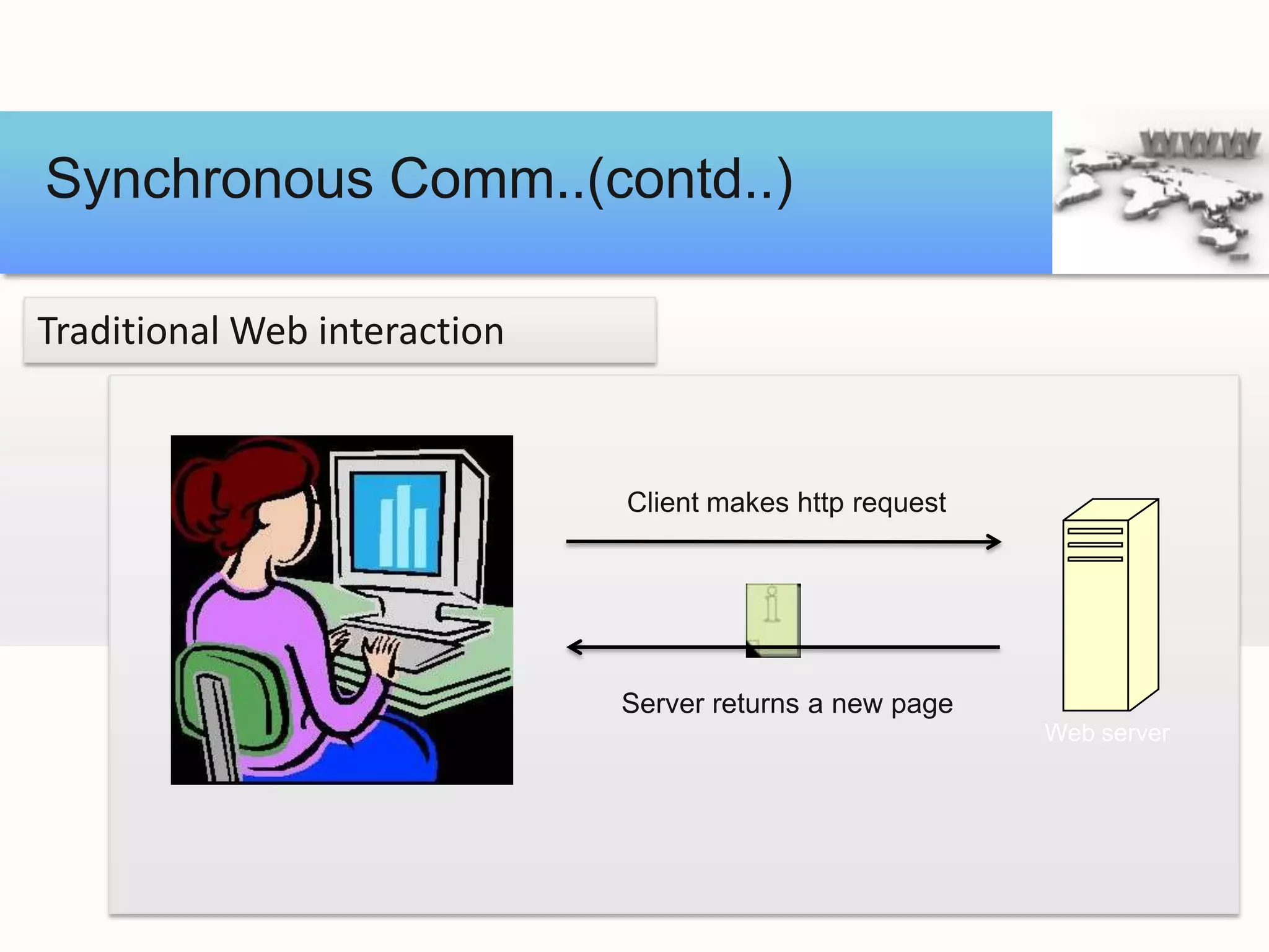 Synchronous Comm..(contd..)

Traditional Web interaction


                              Client makes http request




                              Server returns a new page
                                                          Web server
 