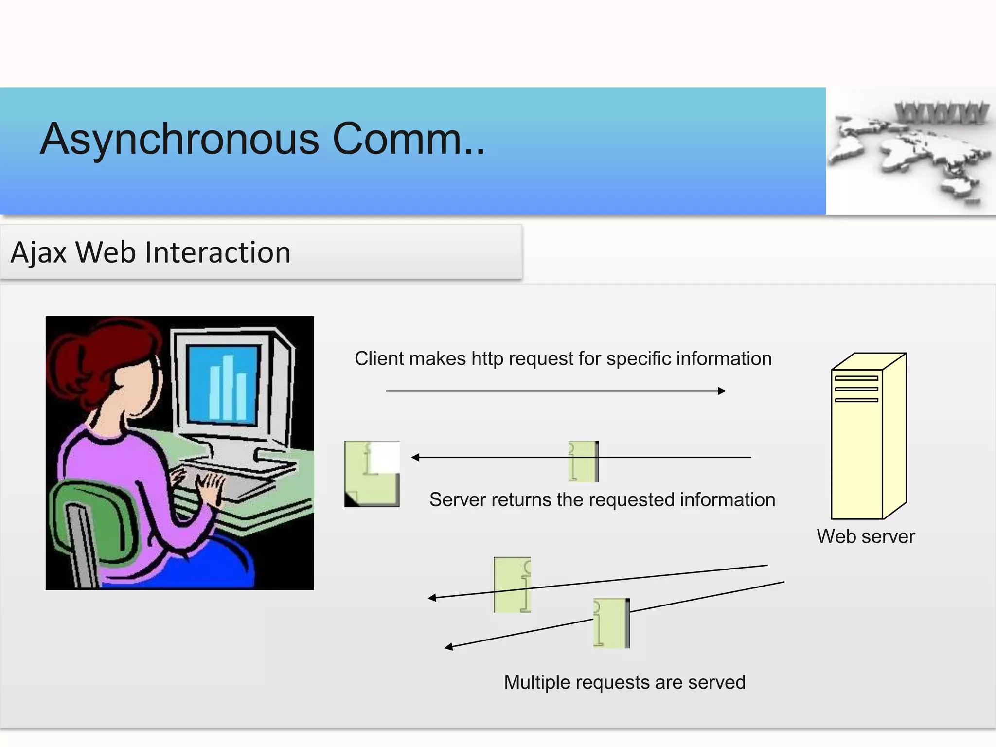 Asynchronous Comm..

Ajax Web Interaction


                       Client makes http request for specific information




                               Server returns the requested information
                                                                            Web server




                                        Multiple requests are served
 