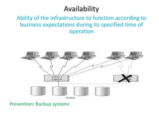 Availability
   Ability of the infrastructure to function according to
    business expectations during its specified time of
                          operation




Prevention: Backup systems
 