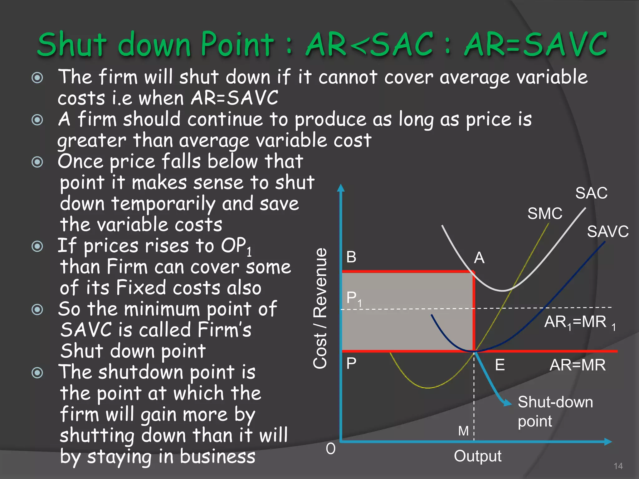 Equilibrium of Firm Under Perfect Competition | PPTX