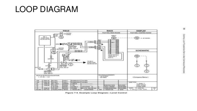 Pressure Instrumentation