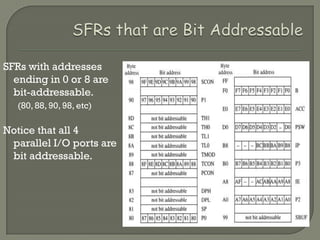 SFRs with addresses
ending in 0 or 8 are
bit-addressable.
(80, 88, 90, 98, etc)
Notice that all 4
parallel I/O ports are
bit addressable.
 
