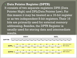  Data Pointer Register (DPTR)
It consists of two separate registers: DPH (Data
Pointer High) and DPL(Data Pointer Low). For
this reason it may be treated as a 16-bit register
or as two independent 8-bit registers.Their 16
bits are primarily used for external memory
addressing. Besides, the DPTR Register is
usually used for storing data and intermediate
results.
 