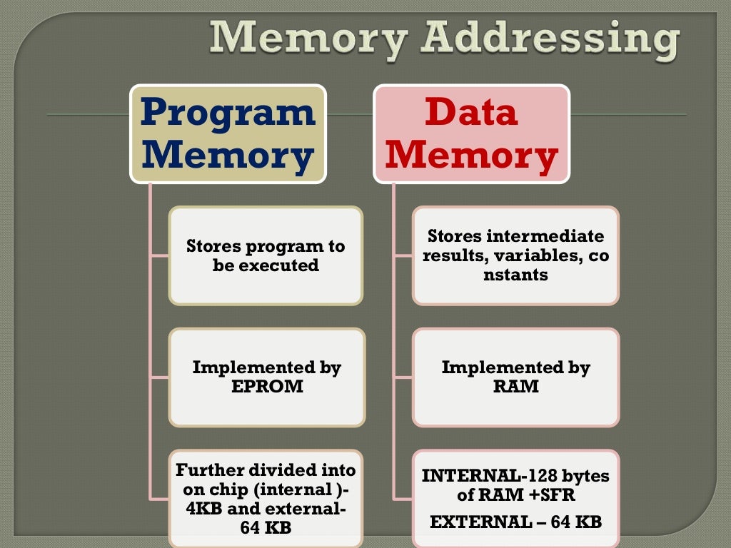 8051 memory