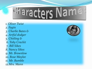 1. Oliver Twist
2. Fagin
3. Charlie Bates &
4. Artful dodger
5. Chitling &
6. Toby Crackit
7. Bill Sikes
8. Nancy Sikes
9. Mr. Brownlow
10. Rose Maylee
11. Mr. Bumble
12.Mrs. Mann

 