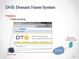 11
Problem:
 Web browsing
Resource
holder’s host
User’s host
Internet
DNS: Domain Name SystemDNS: Domain Name System
 