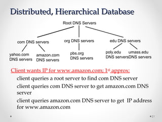 21
Root DNS Servers
com DNS servers org DNS servers edu DNS servers
poly.edu
DNS servers
umass.edu
DNS servers
yahoo.com
DNS servers
amazon.com
DNS servers
pbs.org
DNS servers
Distributed, Hierarchical DatabaseDistributed, Hierarchical Database
Client wants IP for www.amazon.com; 1st
approx:
client queries a root server to find com DNS server
client queries com DNS server to get amazon.com DNS
server
client queries amazon.com DNS server to get IP address
for www.amazon.com
 