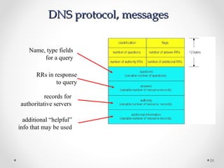 26
DNS protocol, messagesDNS protocol, messages
Name, type fields
for a query
RRs in response
to query
records for
authoritative servers
additional “helpful”
info that may be used
 