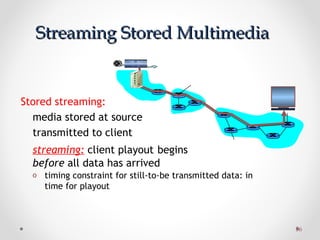 5656
Streaming Stored MultimediaStreaming Stored Multimedia
Stored streaming:
media stored at source
transmitted to client
streaming: client playout begins
before all data has arrived
o timing constraint for still-to-be transmitted data: in
time for playout
 