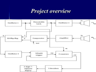 Project overview
 