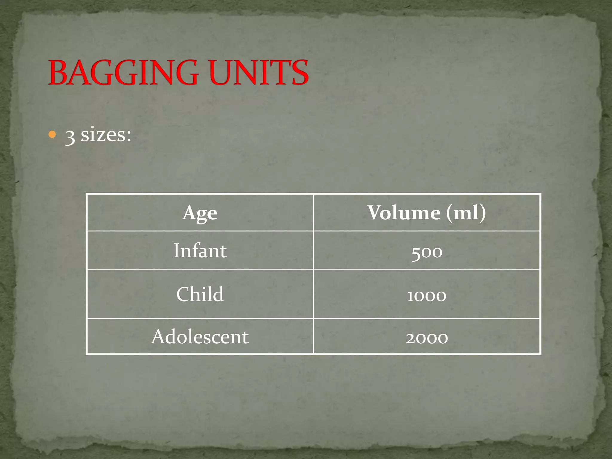  3 sizes:
Age Volume (ml)
Infant 500
Child 1000
Adolescent 2000
 