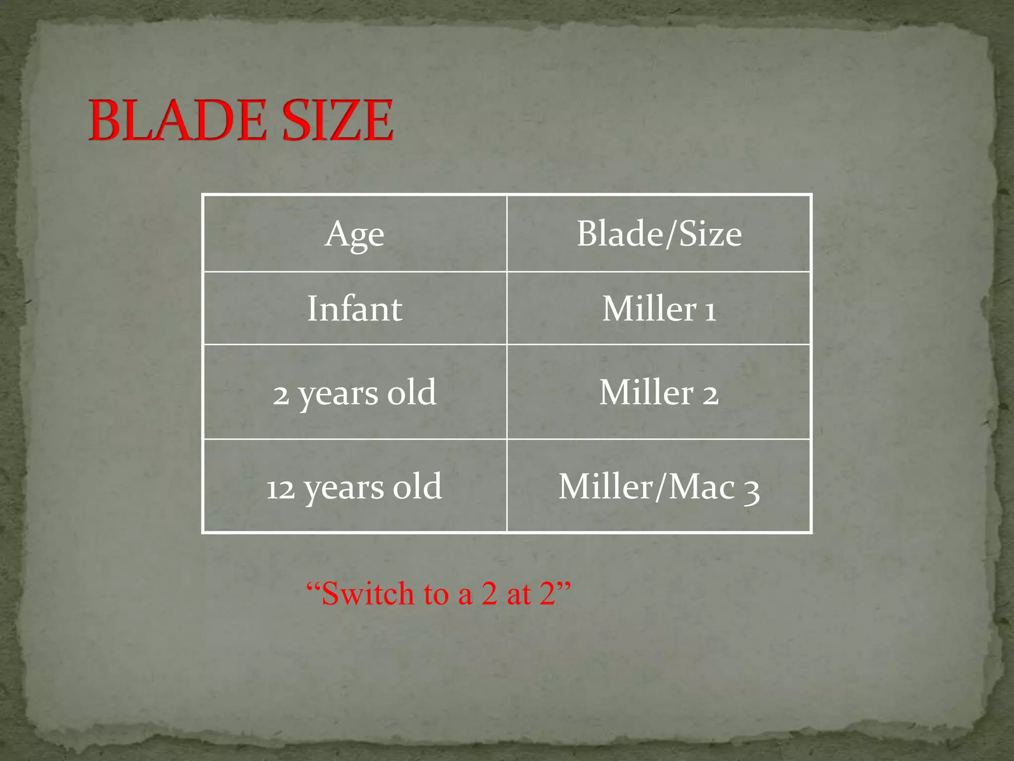 Age Blade/Size
Infant Miller 1
2 years old Miller 2
12 years old Miller/Mac 3
“Switch to a 2 at 2”
 
