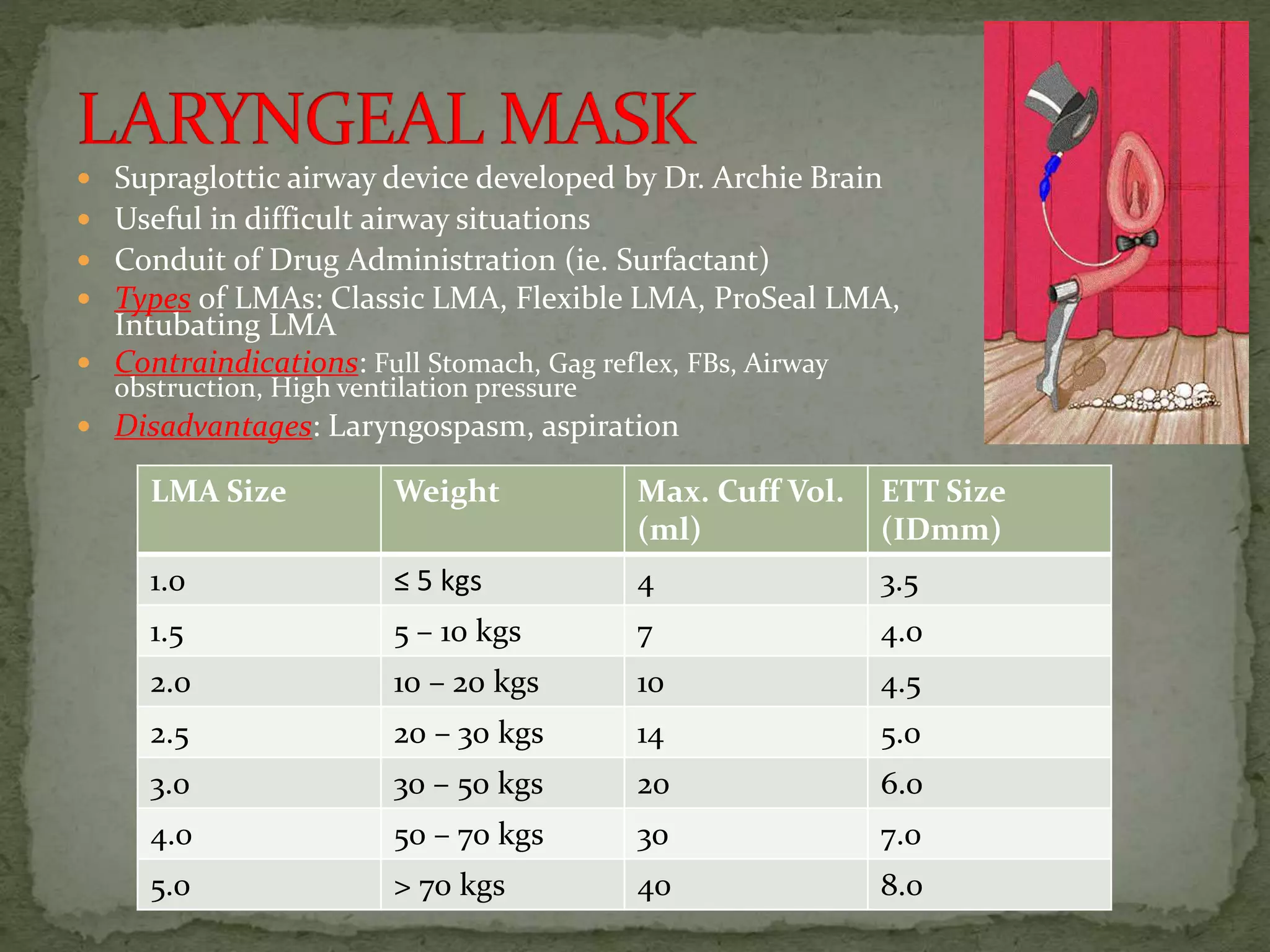  Supraglottic airway device developed by Dr. Archie Brain
 Useful in difficult airway situations
 Conduit of Drug Administration (ie. Surfactant)
 Types of LMAs: Classic LMA, Flexible LMA, ProSeal LMA,
Intubating LMA
 Contraindications: Full Stomach, Gag reflex, FBs, Airway
obstruction, High ventilation pressure
 Disadvantages: Laryngospasm, aspiration
LMA Size Weight Max. Cuff Vol.
(ml)
ETT Size
(IDmm)
1.0 ≤ 5 kgs 4 3.5
1.5 5 – 10 kgs 7 4.0
2.0 10 – 20 kgs 10 4.5
2.5 20 – 30 kgs 14 5.0
3.0 30 – 50 kgs 20 6.0
4.0 50 – 70 kgs 30 7.0
5.0 > 70 kgs 40 8.0
 