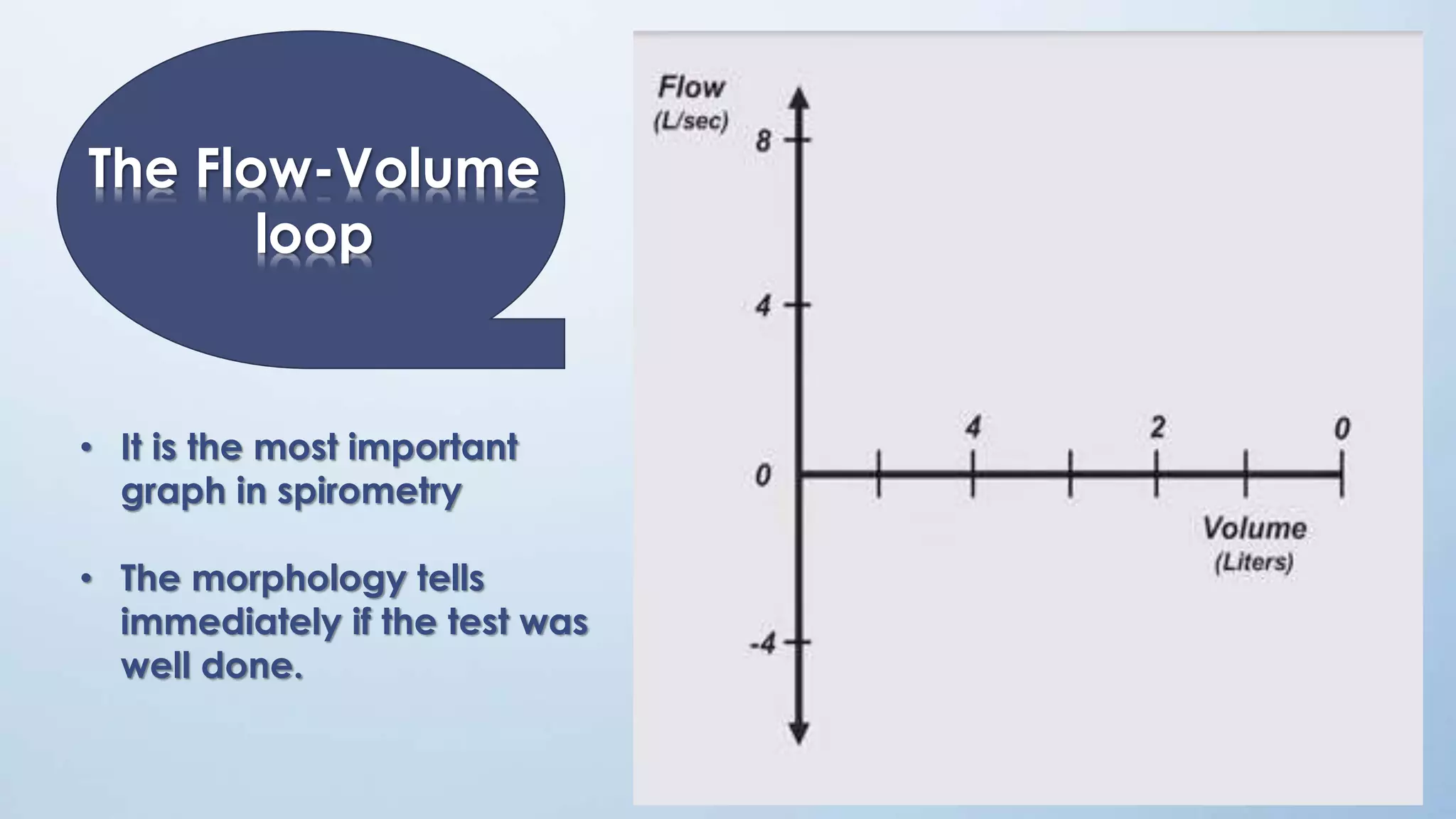 The Flow-Volume
loop
• It is the most important
graph in spirometry
• The morphology tells
immediately if the test was
well done.
 