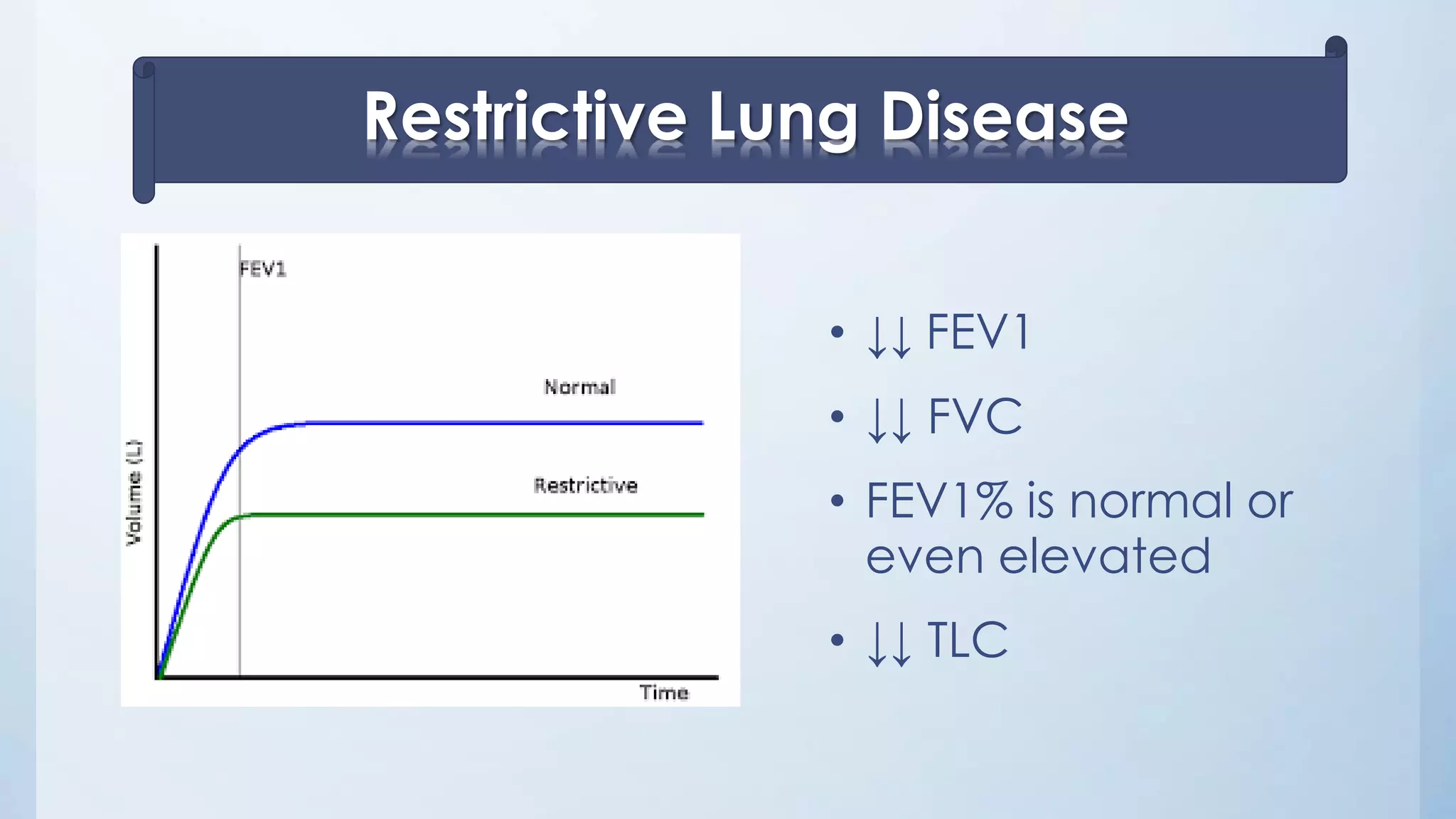 • ↓↓ FEV1
• ↓↓ FVC
• FEV1% is normal or
even elevated
• ↓↓ TLC
Restrictive Lung Disease
 