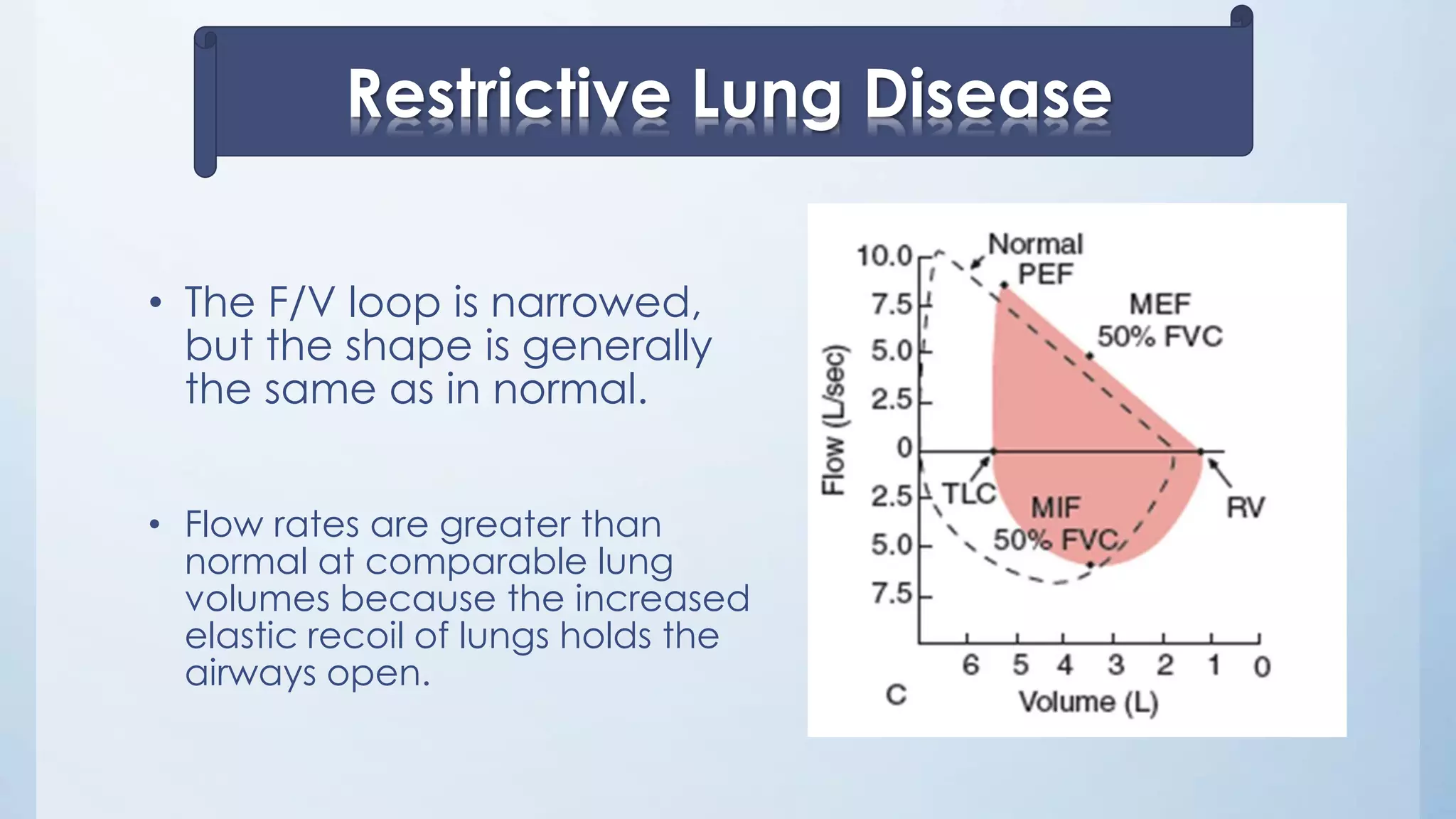 • The F/V loop is narrowed,
but the shape is generally
the same as in normal.
• Flow rates are greater than
normal at comparable lung
volumes because the increased
elastic recoil of lungs holds the
airways open.
Restrictive Lung Disease
 