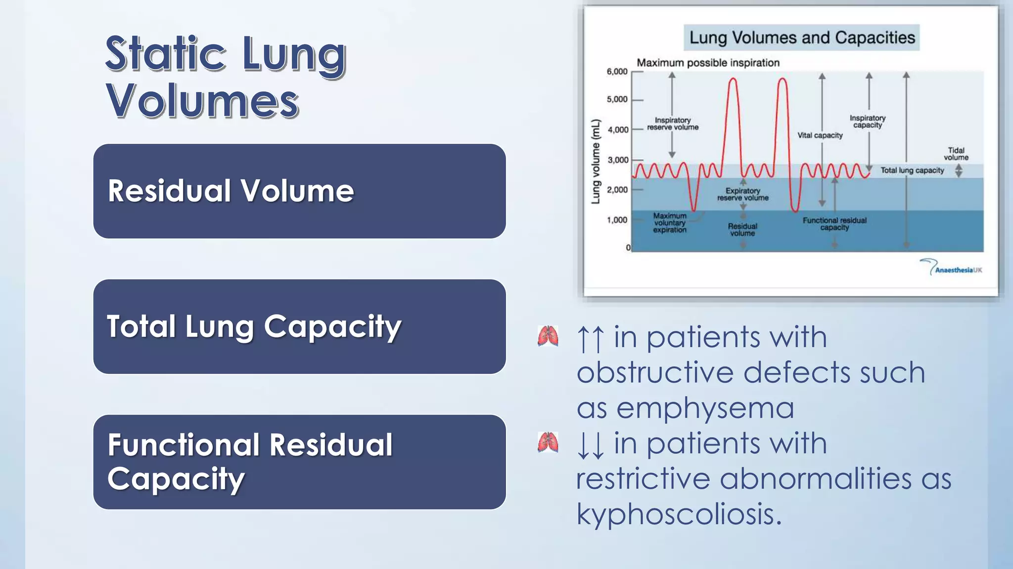 Residual Volume
Total Lung Capacity
Functional Residual
Capacity
↑↑ in patients with
obstructive defects such
as emphysema
↓↓ in patients with
restrictive abnormalities as
kyphoscoliosis.
 