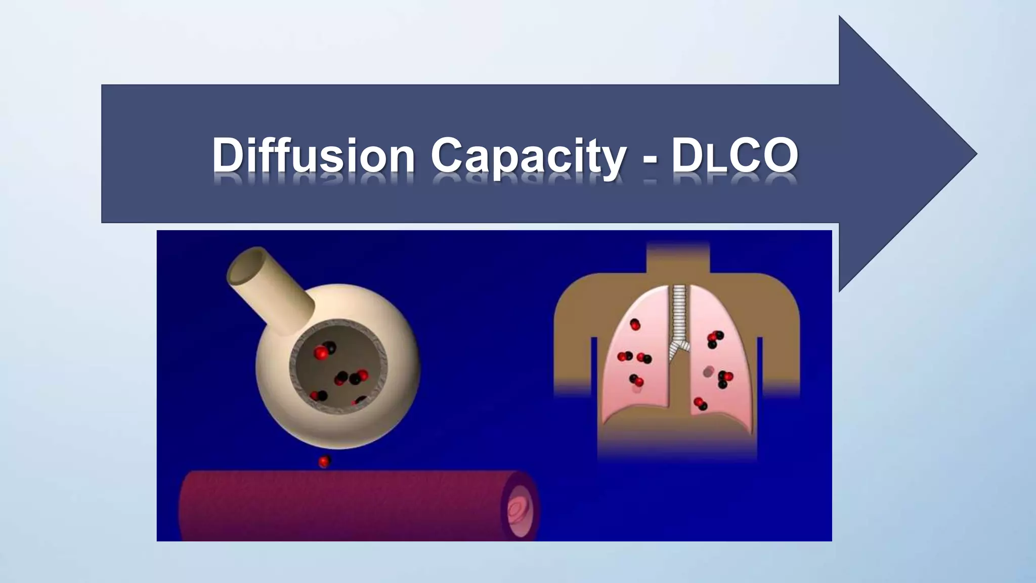 Diffusion Capacity - DLCO
 