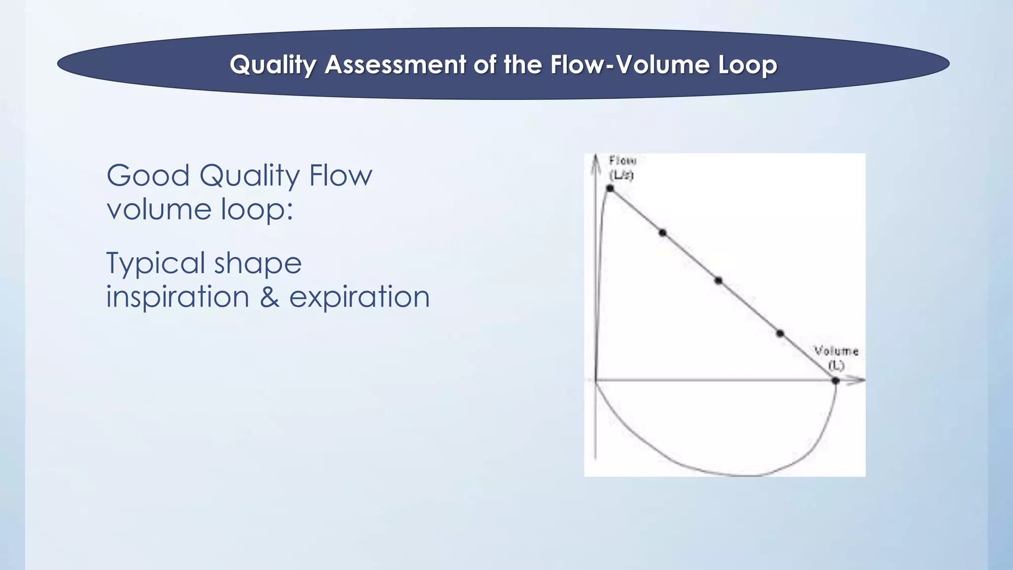 Good Quality Flow
volume loop:
Typical shape
inspiration & expiration
Quality Assessment of the Flow-Volume Loop
 
