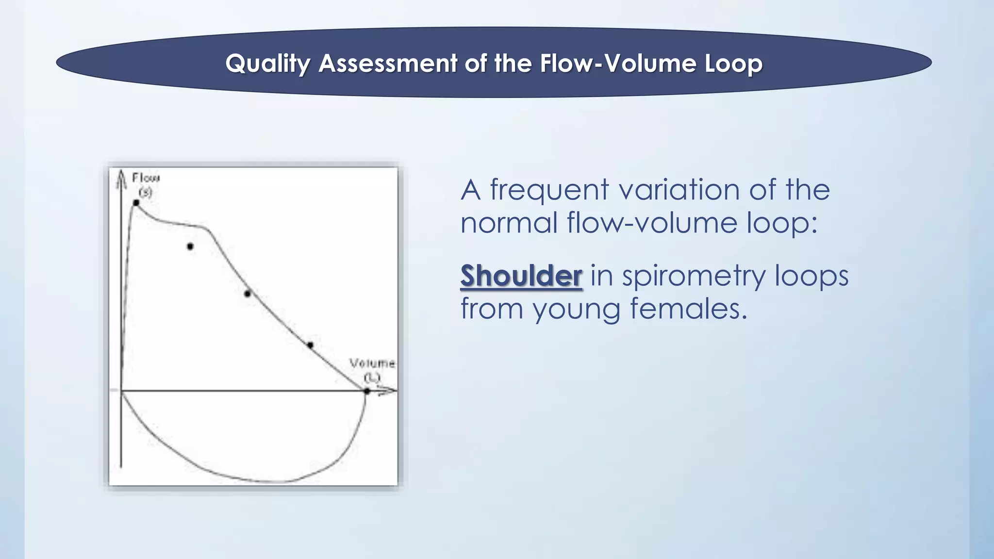A frequent variation of the
normal flow-volume loop:
Shoulder in spirometry loops
from young females.
Quality Assessment of the Flow-Volume Loop
 