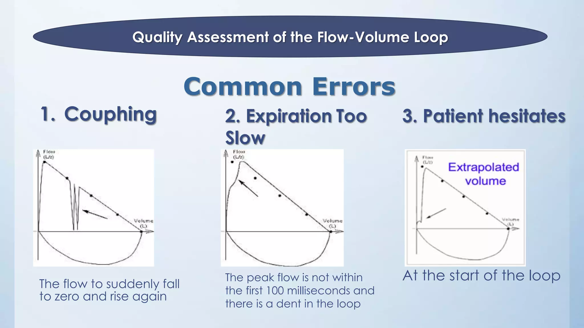 1. Couphing
The flow to suddenly fall
to zero and rise again
Quality Assessment of the Flow-Volume Loop
2. Expiration Too
Slow
The peak flow is not within
the first 100 milliseconds and
there is a dent in the loop
3. Patient hesitates
At the start of the loop
Common Errors
 