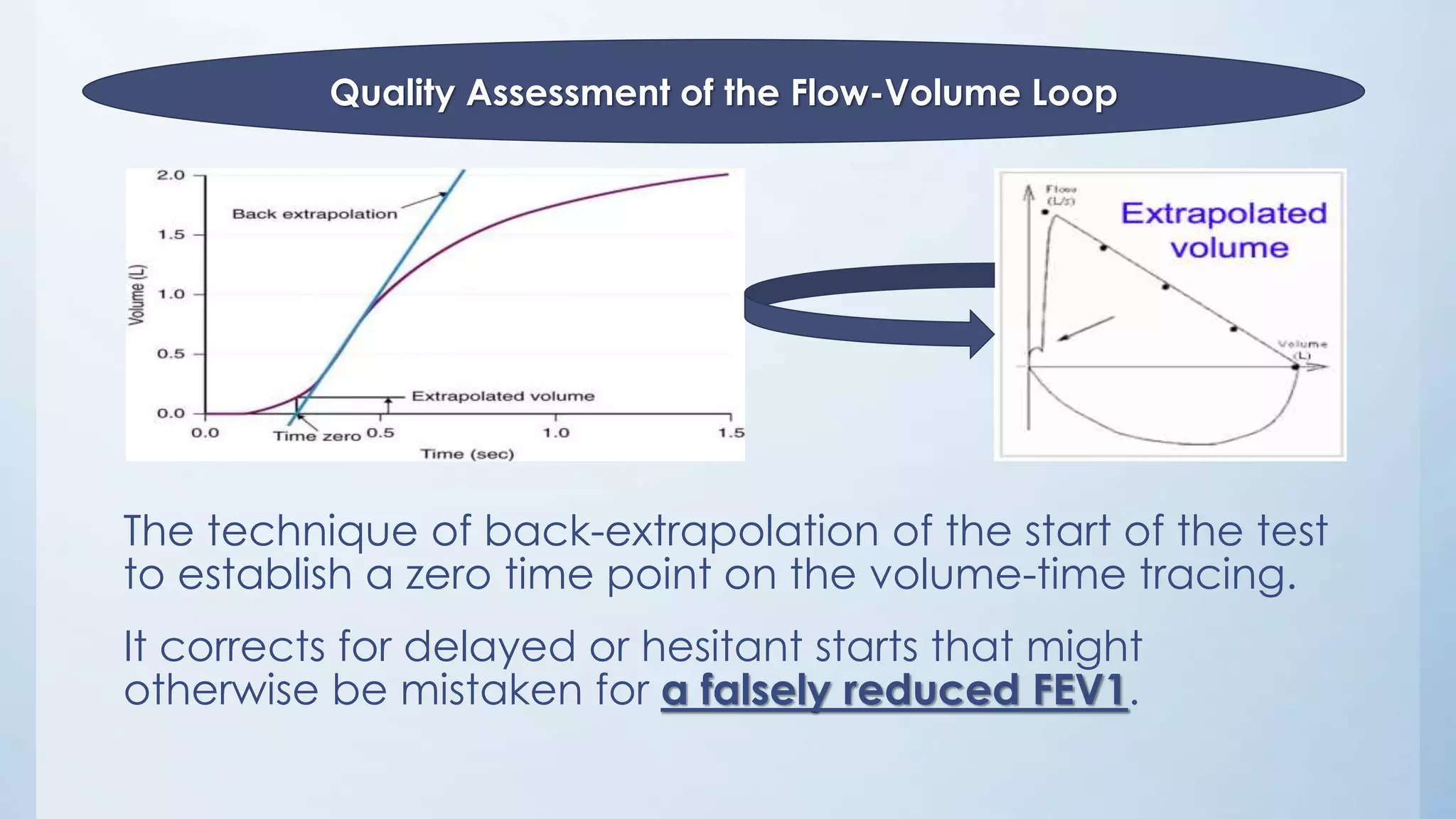 The technique of back-extrapolation of the start of the test
to establish a zero time point on the volume-time tracing.
It corrects for delayed or hesitant starts that might
otherwise be mistaken for a falsely reduced FEV1.
Quality Assessment of the Flow-Volume Loop
 