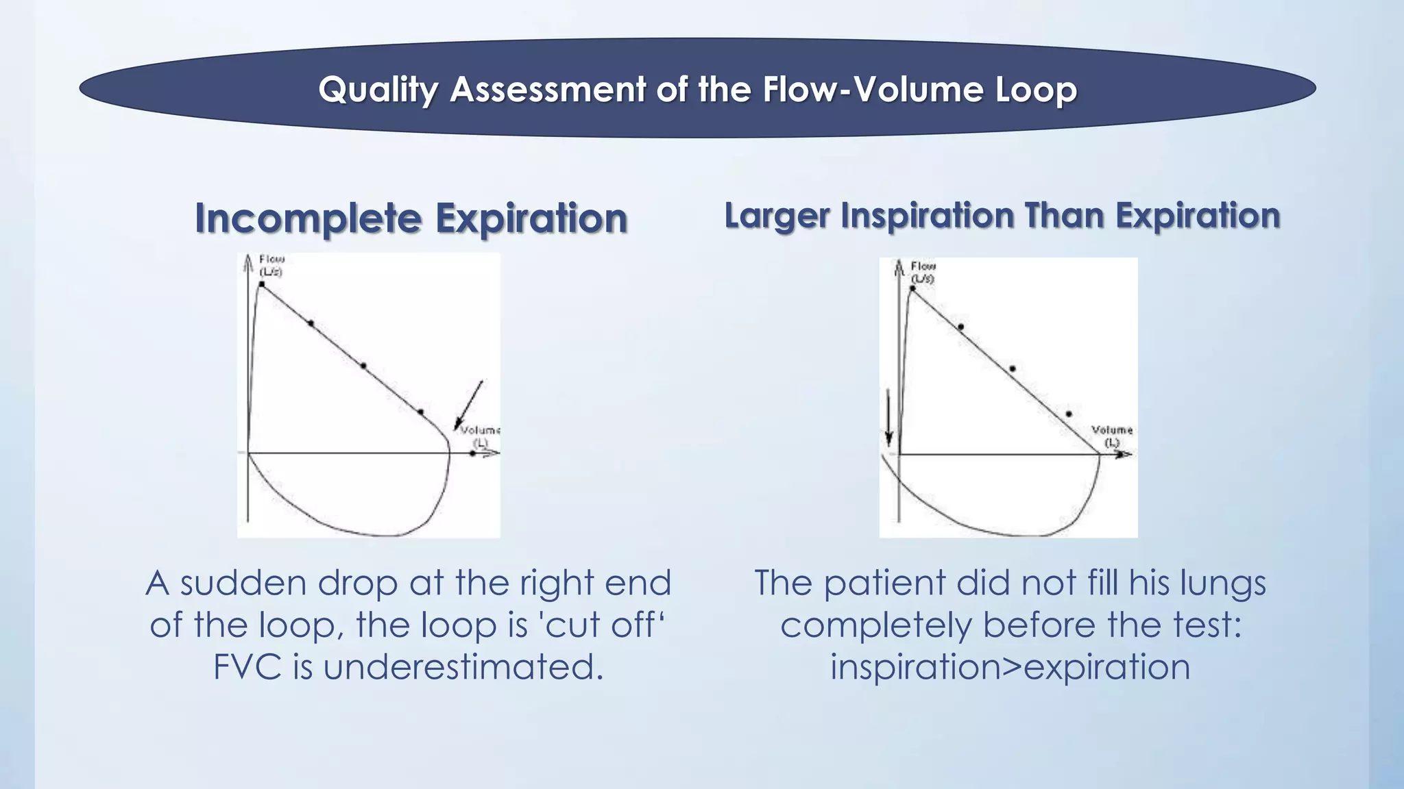 Incomplete Expiration
Quality Assessment of the Flow-Volume Loop
Larger Inspiration Than Expiration
The patient did not fill his lungs
completely before the test:
inspiration>expiration
A sudden drop at the right end
of the loop, the loop is 'cut off‘
FVC is underestimated.
 