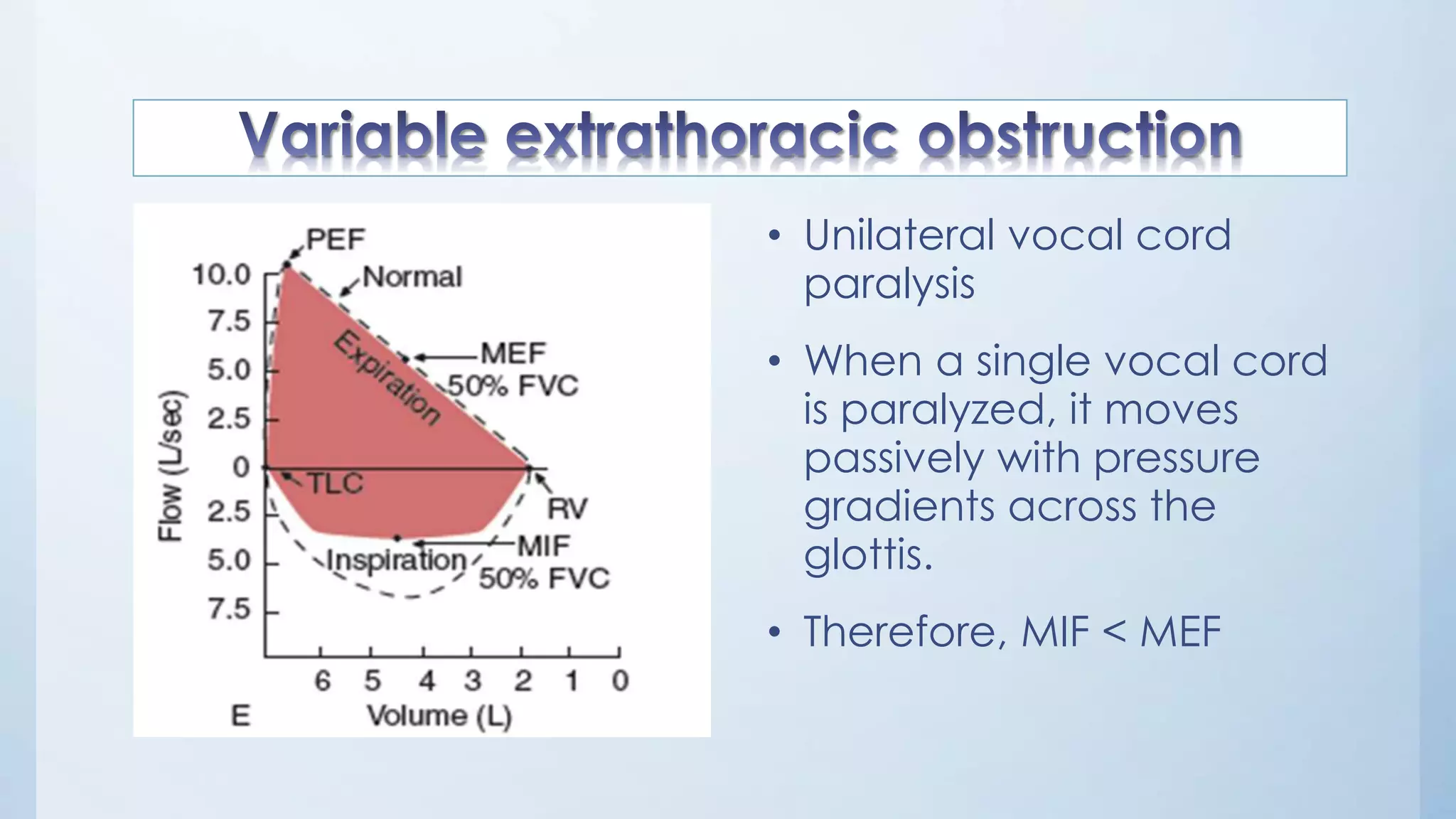 • Unilateral vocal cord
paralysis
• When a single vocal cord
is paralyzed, it moves
passively with pressure
gradients across the
glottis.
• Therefore, MIF < MEF
 