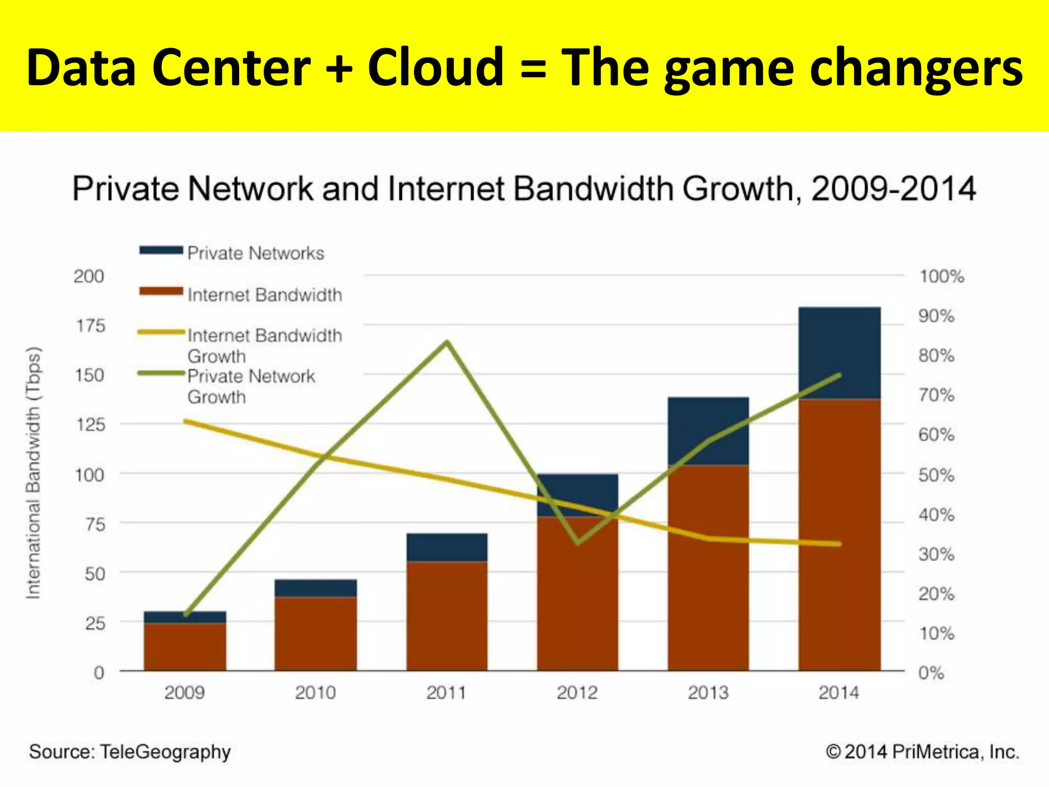 Data Center + Cloud = The game changers
 