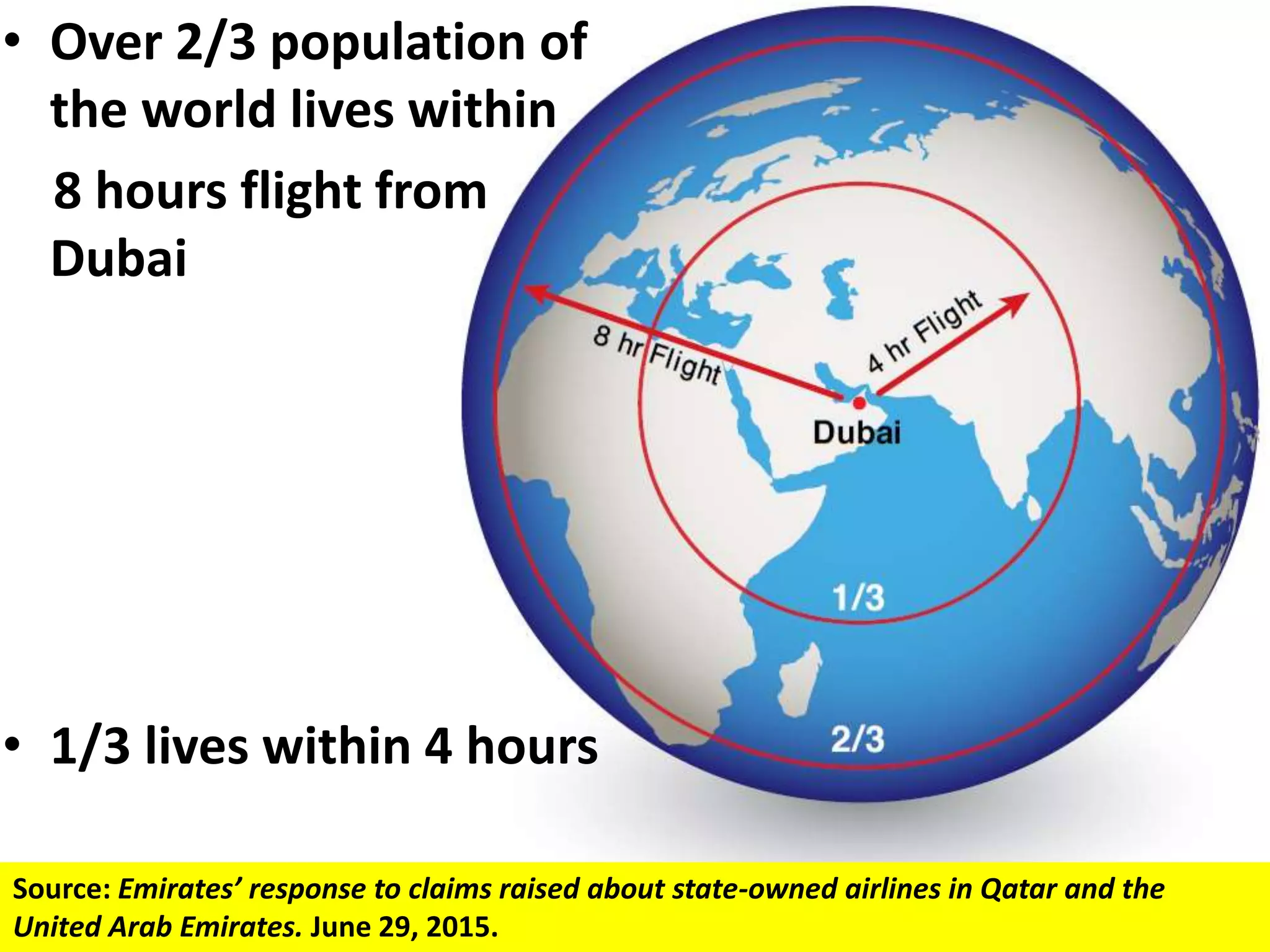 • Over 2/3 population of
the world lives within
8 hours flight from
Dubai
• 1/3 lives within 4 hours
Source: Emirates’ response to claims raised about state-owned airlines in Qatar and the
United Arab Emirates. June 29, 2015.
 
