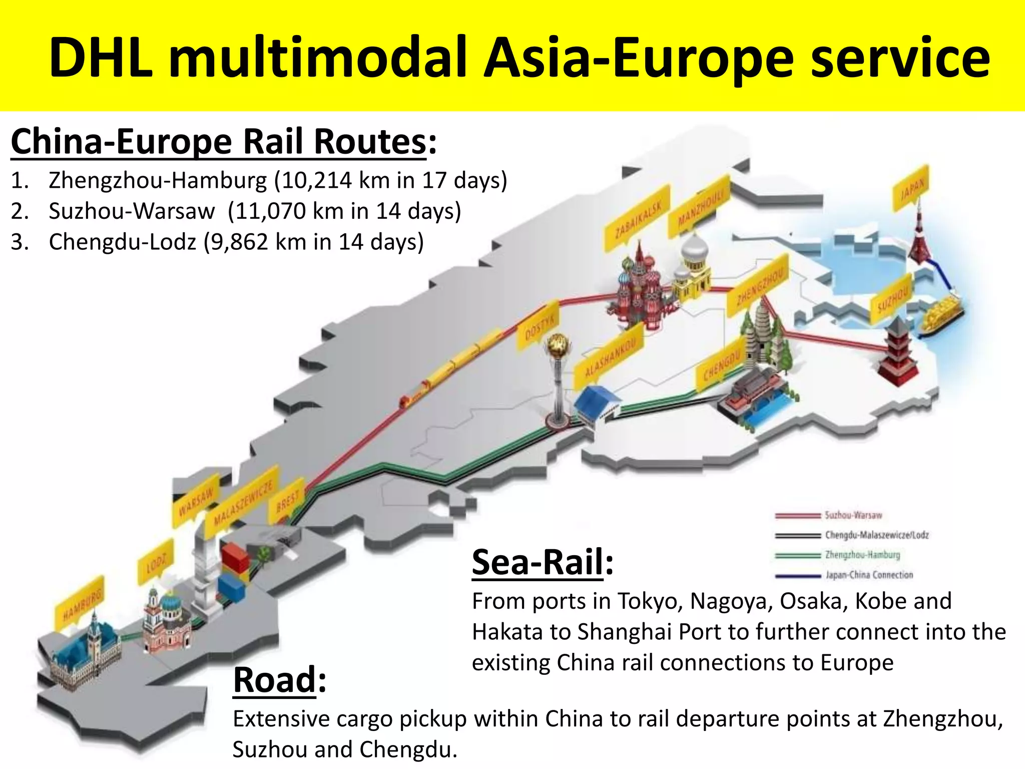 DHL multimodal Asia-Europe service
China-Europe Rail Routes:
1. Zhengzhou-Hamburg (10,214 km in 17 days)
2. Suzhou-Warsaw (11,070 km in 14 days)
3. Chengdu-Lodz (9,862 km in 14 days)
Sea-Rail:
From ports in Tokyo, Nagoya, Osaka, Kobe and
Hakata to Shanghai Port to further connect into the
existing China rail connections to Europe
Road:
Extensive cargo pickup within China to rail departure points at Zhengzhou,
Suzhou and Chengdu.
 