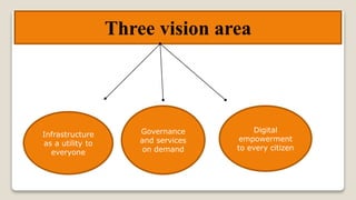 Three vision area
Infrastructure
as a utility to
everyone
Governance
and services
on demand
Digital
empowerment
to every citizen
 